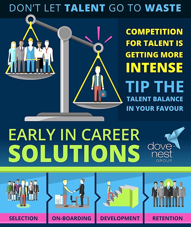 Early In Career Development Programmes